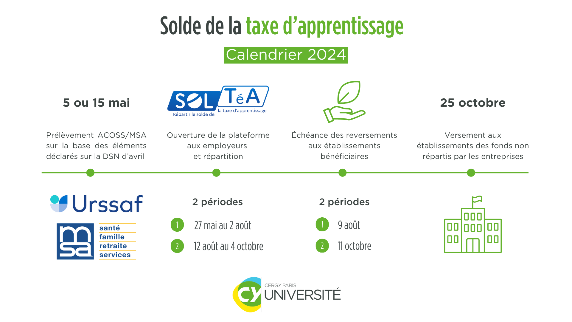 Calendrier 2024 SOLTéA CY Cergy Paris Université