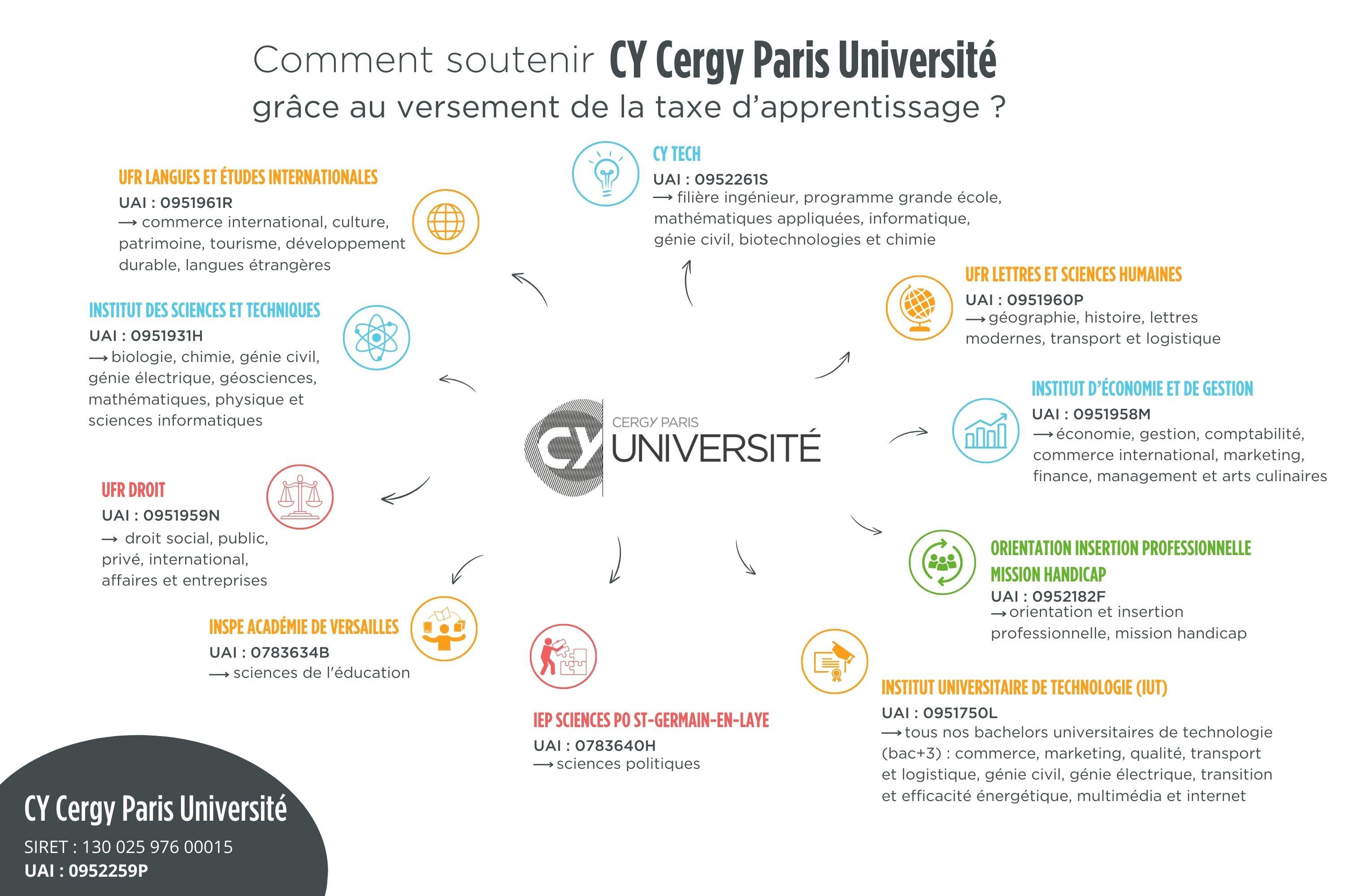 taxe d'apprentissage liste des formations habilitées université